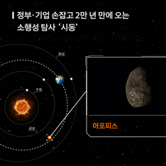 정부·기업 손잡고 2만 년 만에 오는 소행성 탐사 '시동'