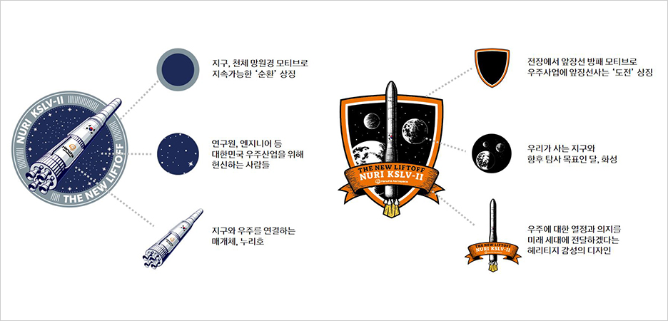 2023 누리호 엠블럼 설명