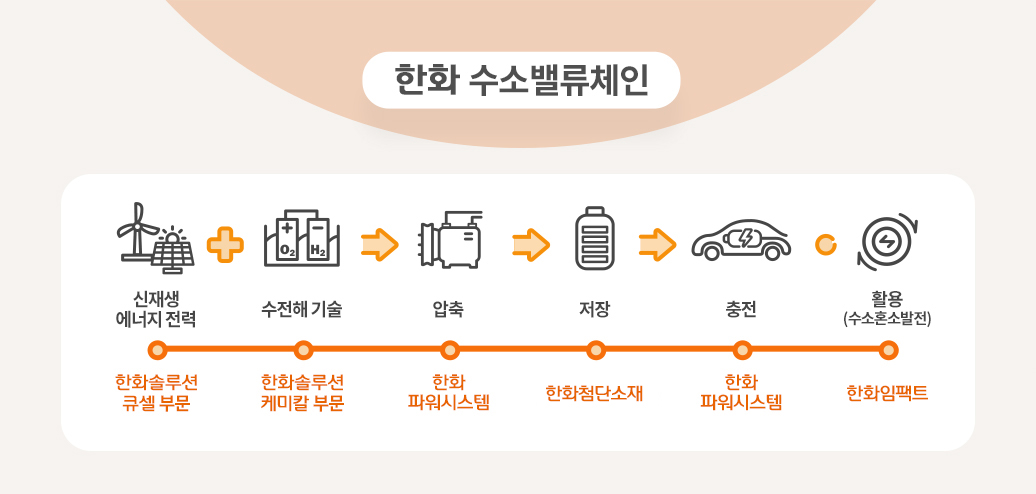하기 내용 참조