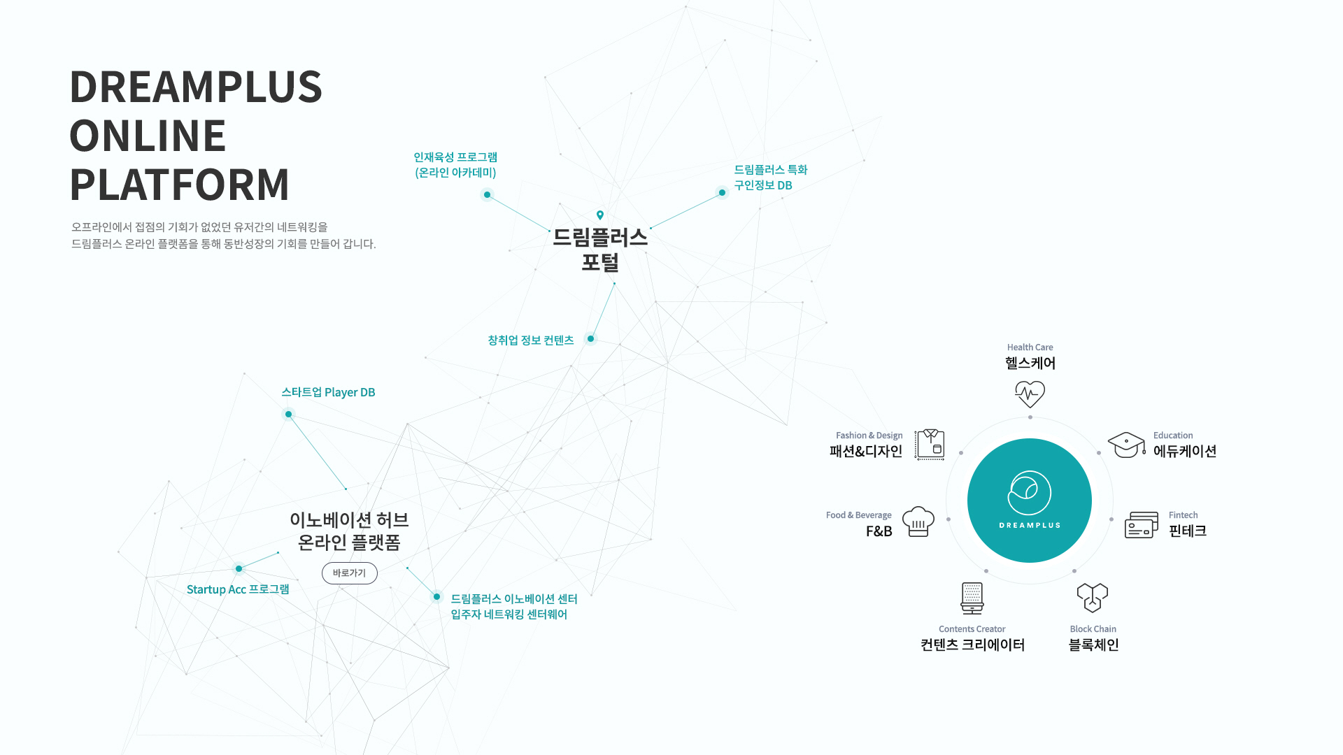 한화그룹, 드림플러스 플랫폼 오픈으로 창업 생태계 선도 | 한화그룹