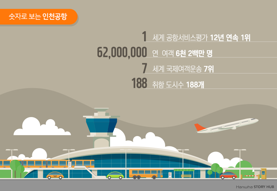 로컬밥상 #12 인천공항에서 만난 열두 번째 밥상 | 한화그룹