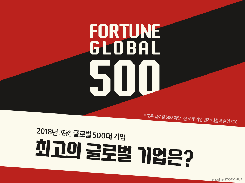 2018 FORTUNE Global 500 최고의 글로벌 기업은? 한화그룹