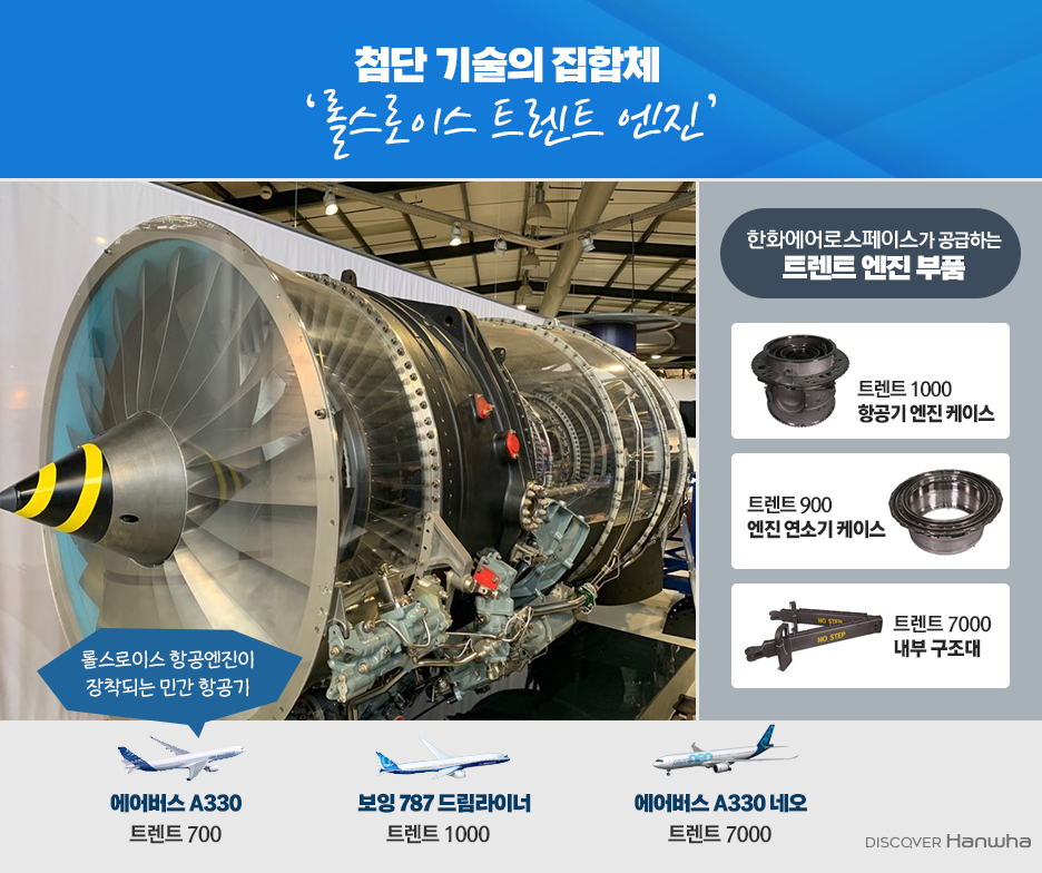세계 3대 항공엔진 제조사가 인정한 한화에어로스페이스 | 한화그룹