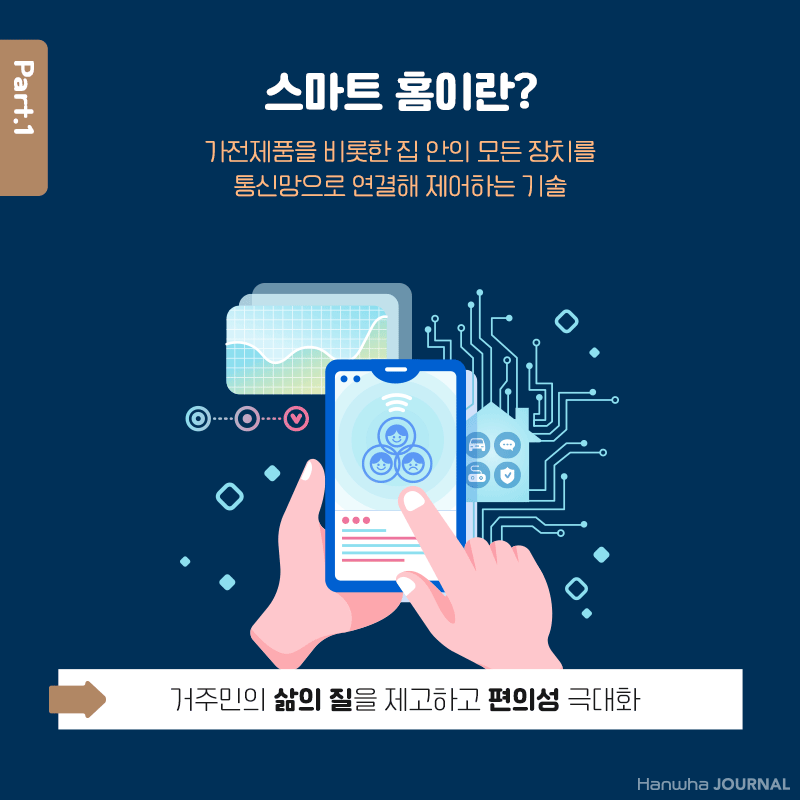 슬기로운 주거생활: 스마트 홈, 스마트 라이프 | 한화그룹
