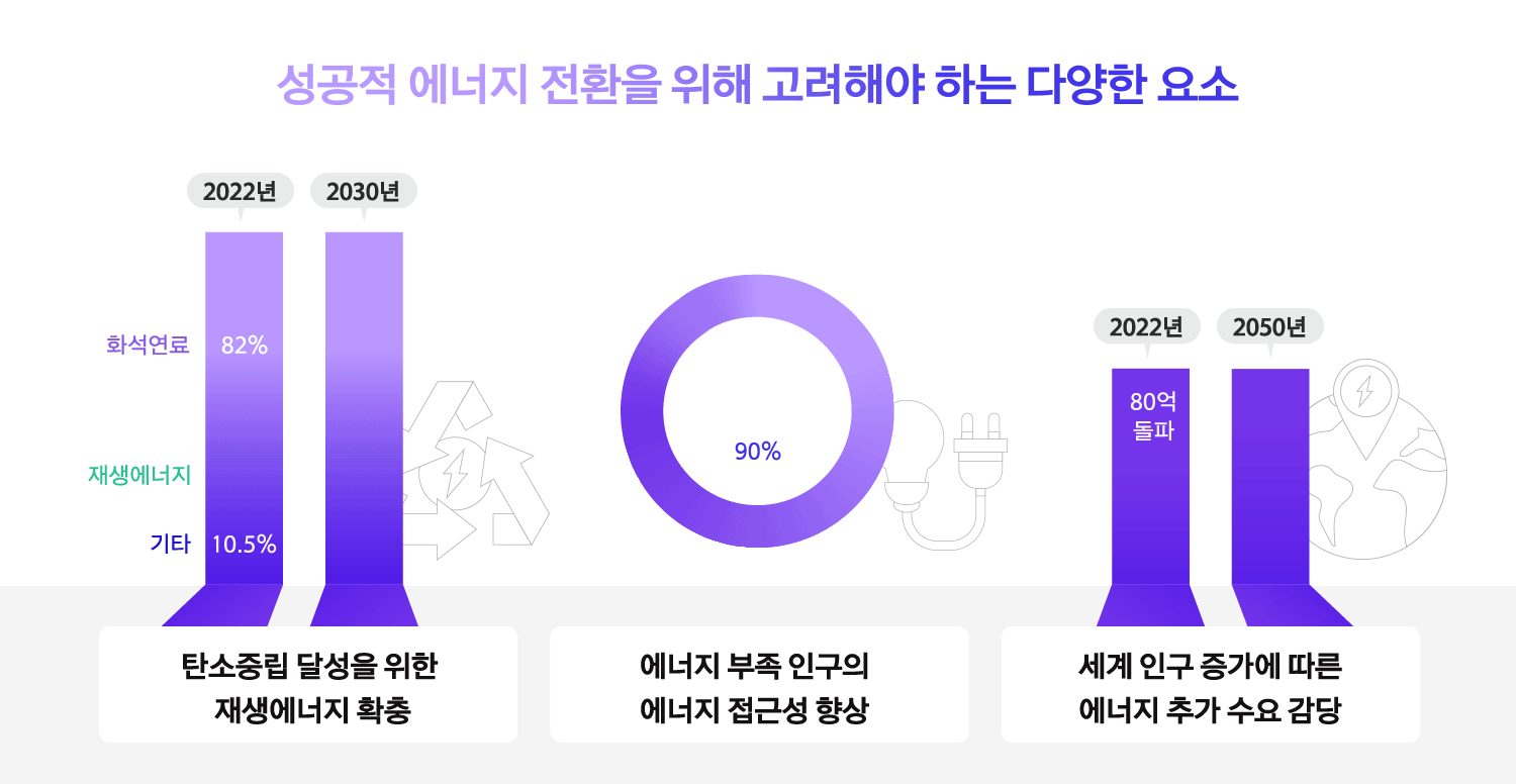 최적의 에너지 전환을 위한 한화의 다차원적 솔루션 | 한화그룹