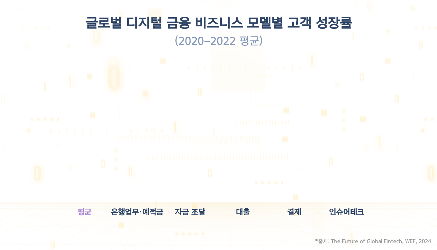 글로벌 금융 시장의 벽을 허무는 디지털 혁신 솔루션 | 한화그룹