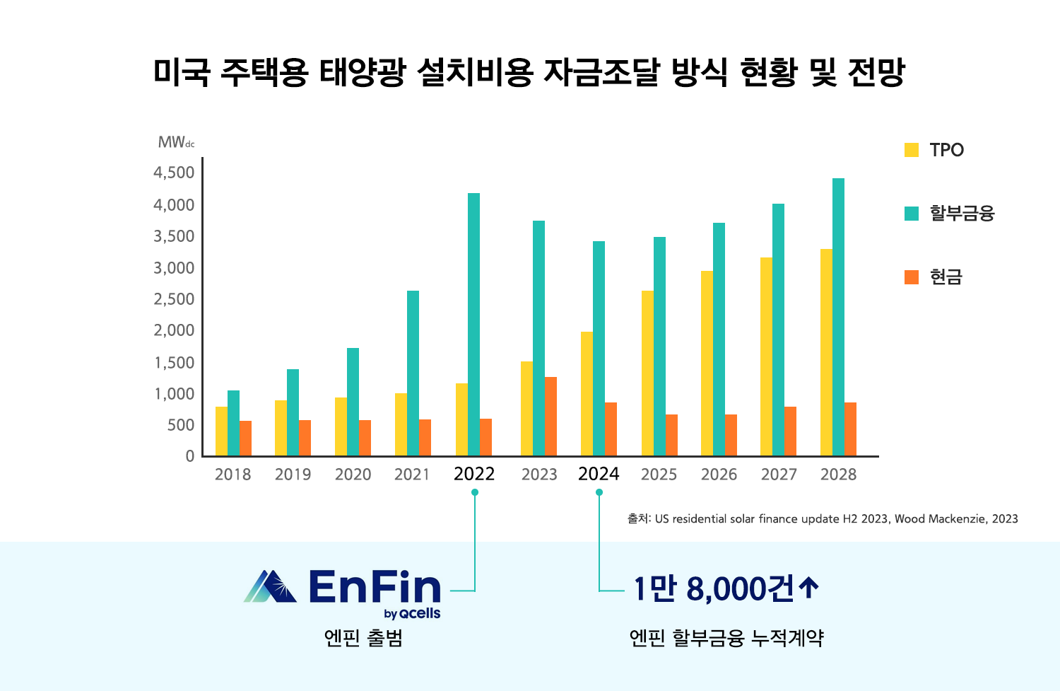 재생에너지 시대를 밝히는 태양광 토털 에너지 솔루션 | 한화그룹