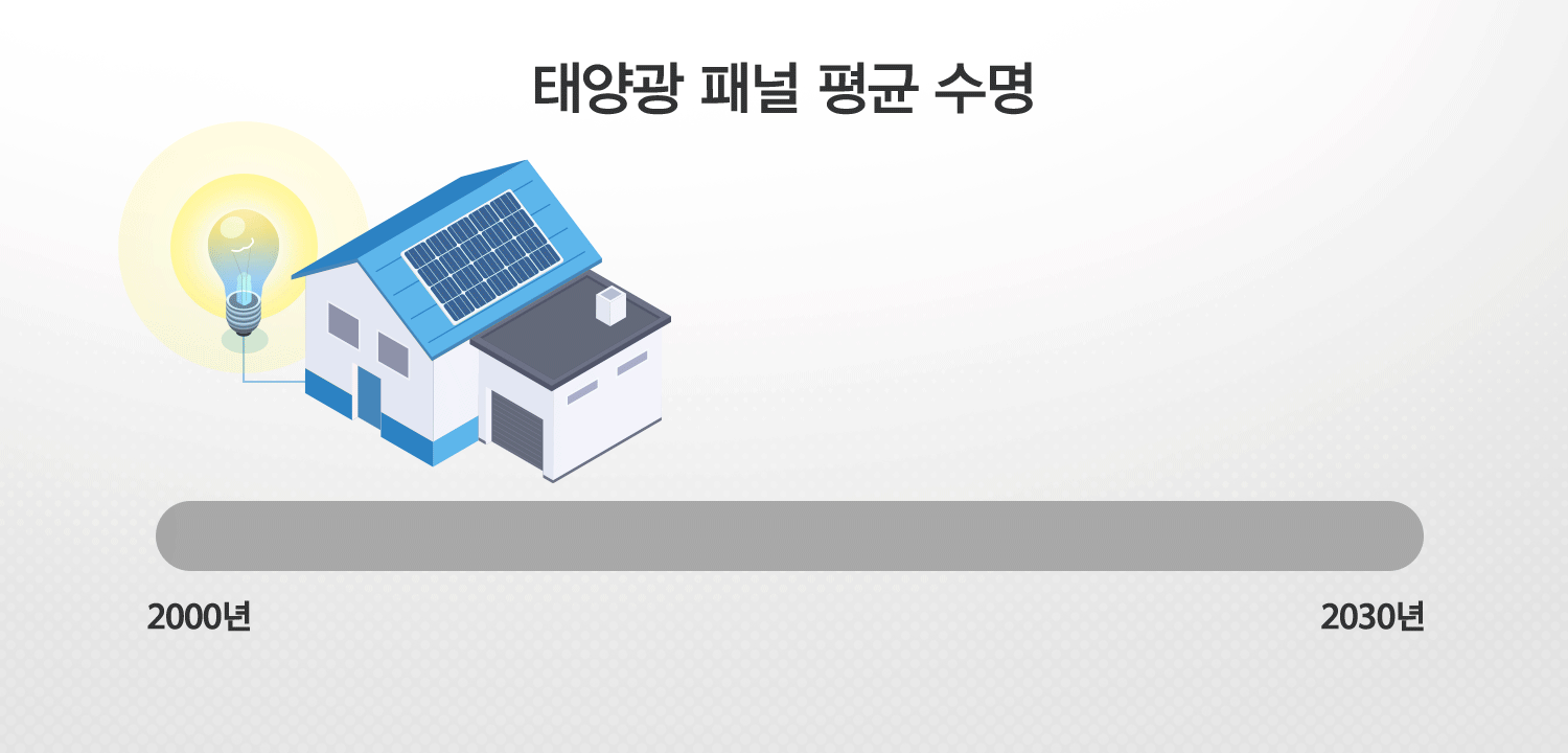 리사이클로 완성하는 태양광 산업의 순환경제 | 한화그룹